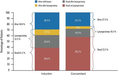 Is precision medicine the solution to improve organ preservation in laryngeal/hypopharyngeal cancer? A position paper by the Preserve Research Group